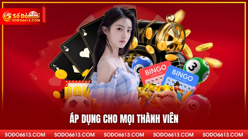 Áp dụng cho mọi thành viên
