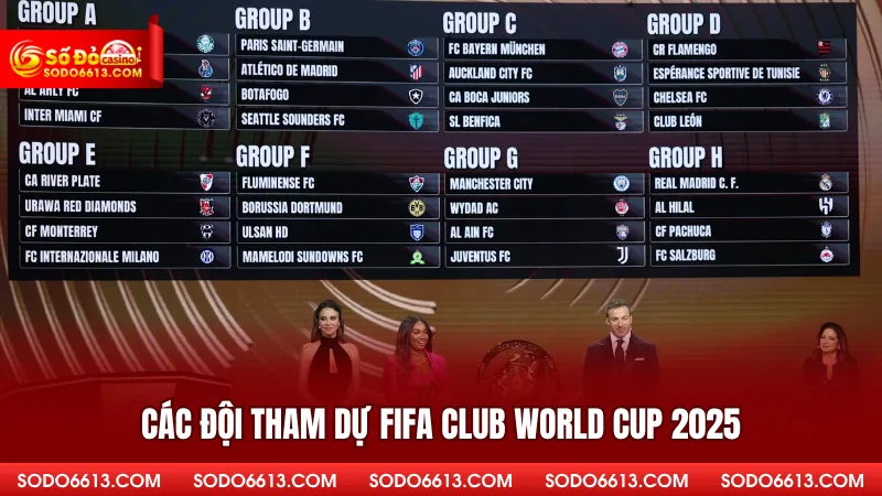 Các đội tham dự FIFA Club World Cup 2025