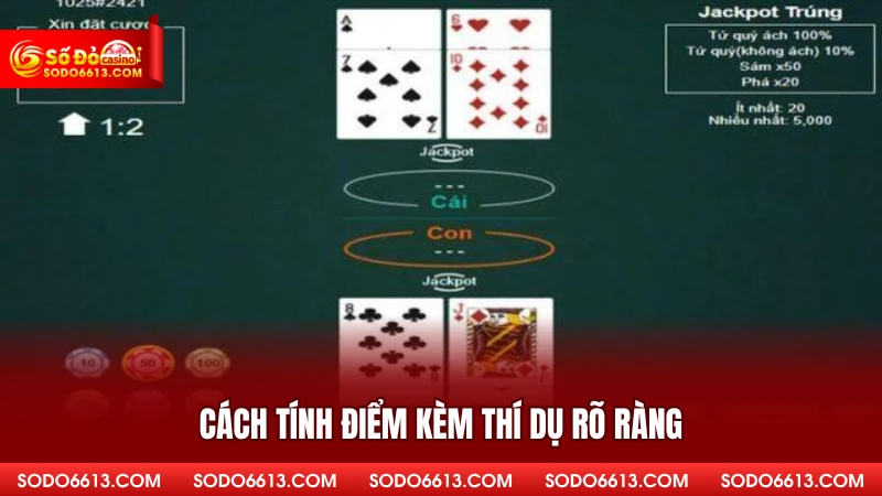 Các tính điểm kèm thí dụ rõ ràng