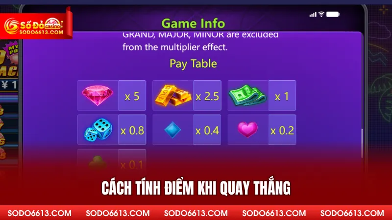 Cách tính điểm khi quay thắng