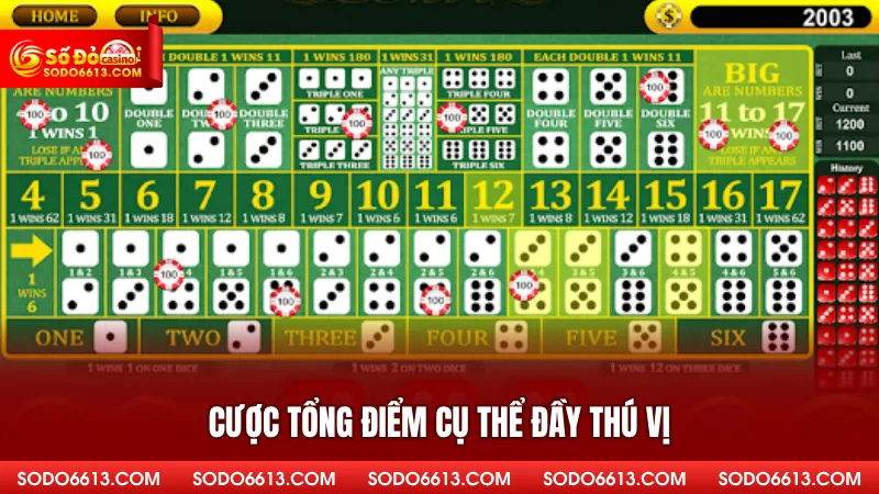 Cược tổng điểm cụ thể đầy thú vị