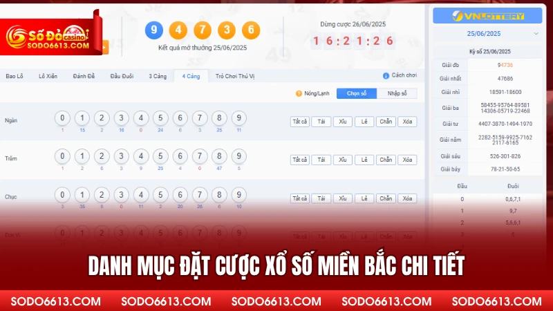 Danh mục đặt cược xổ số miền Bắc chi tiết