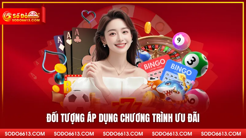 Đối tượng áp dụng chương trình ưu đãi