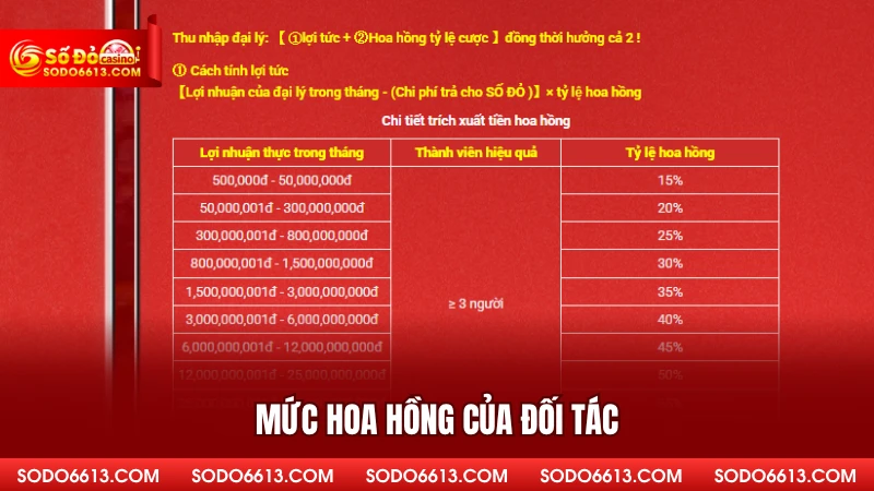 Mức hoa hồng của đối tác