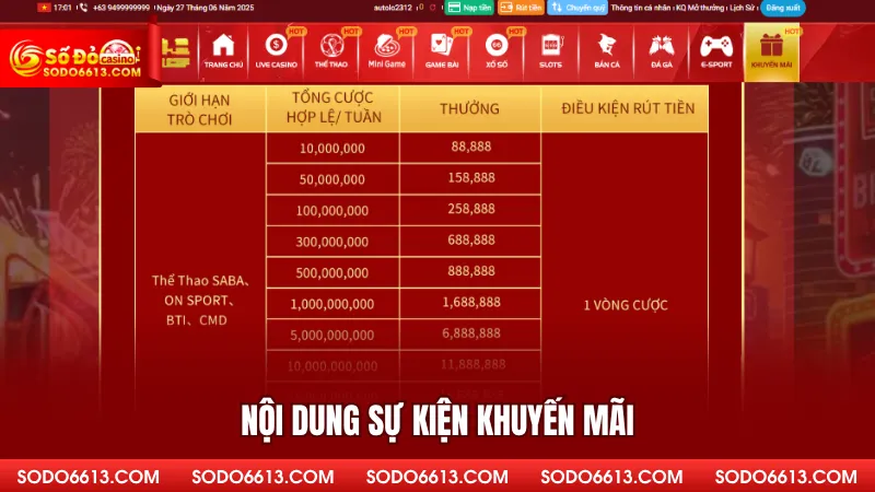 Nội dung sự kiện khuyến mãi