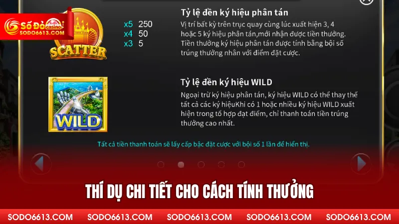Thí dụ chi tiết cho cách tính thưởng
