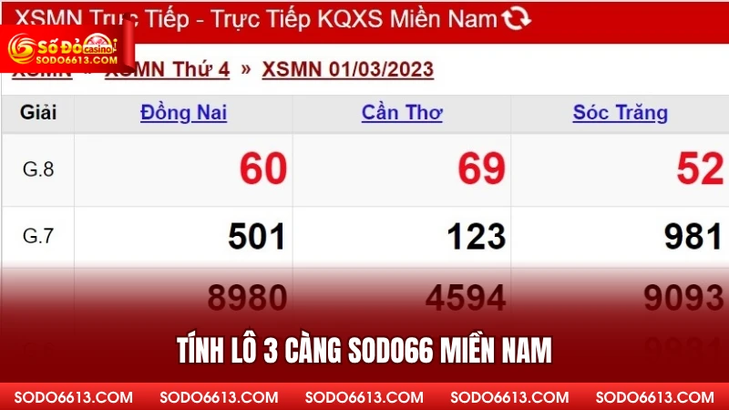 Tính lô 3 càng Sodo66 miền nam