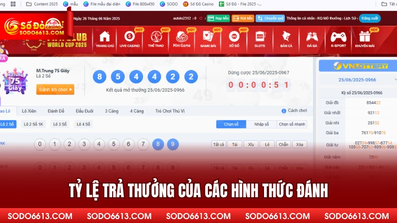 Tỷ lệ trả thưởng của các hình thức đánh